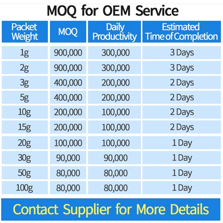 silica gel desiccants for moisture absorption for sale